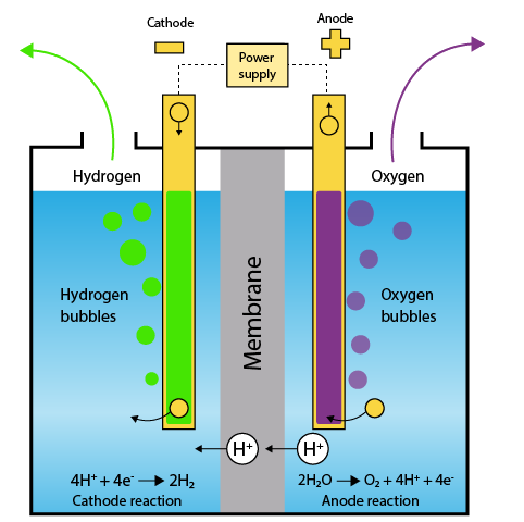 Membrane Ionization Technology - Snowis Ionizer Water