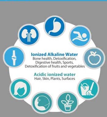 What Ionizer Machines Are And Why Are They Beneficial?