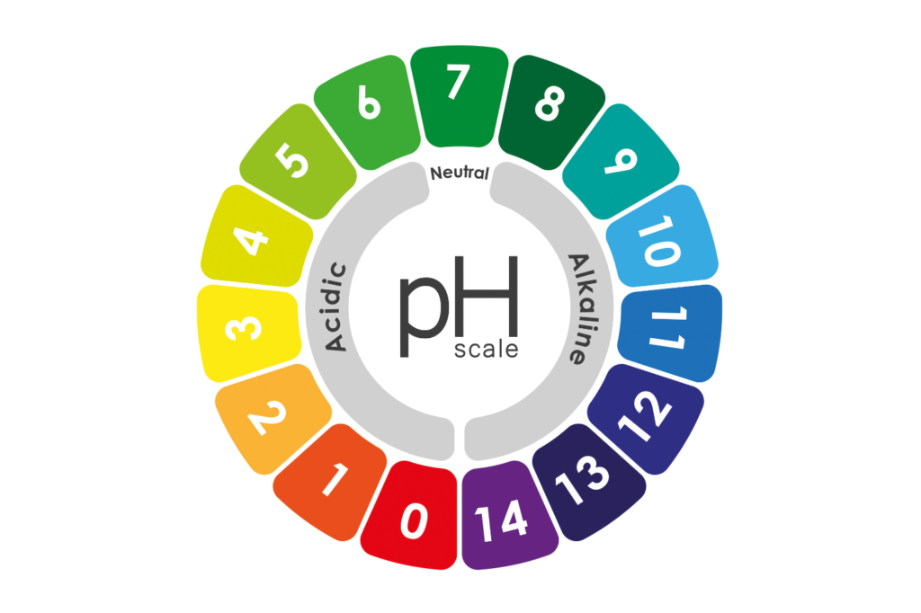 Smart Water Alkaline Benefits